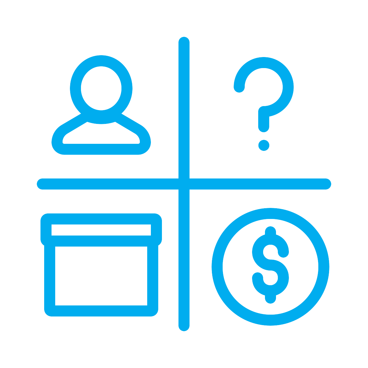 Business Model